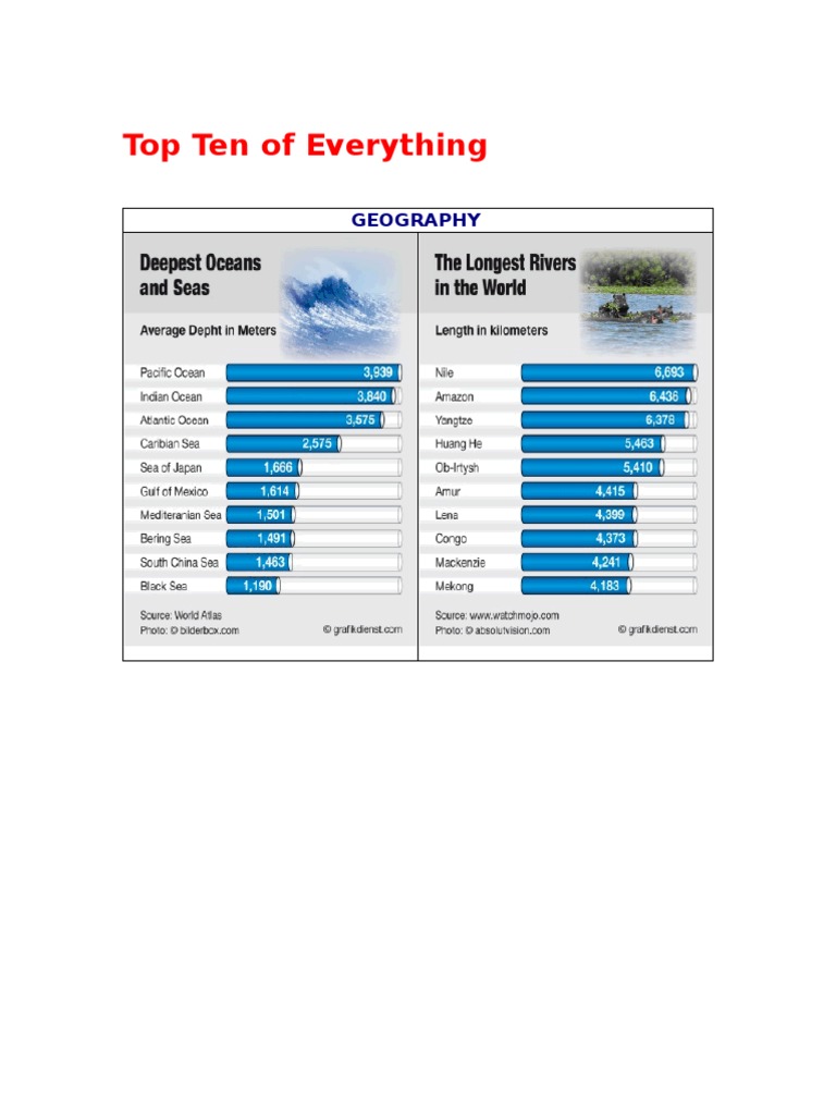 Top Ten of Everything PDF