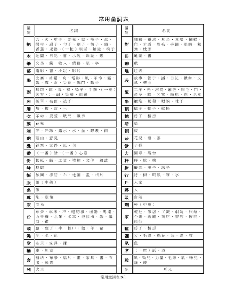 常用量词表 PDF | PDF