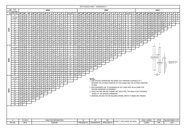 Pipe Spacing Chart | PDF | Plomberie | Bâtiment (construction)