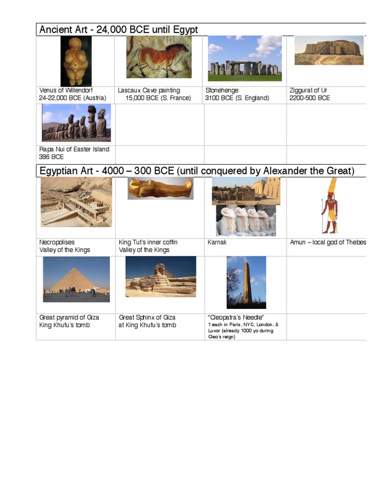 Visual Art History PDF Art Media Paintings