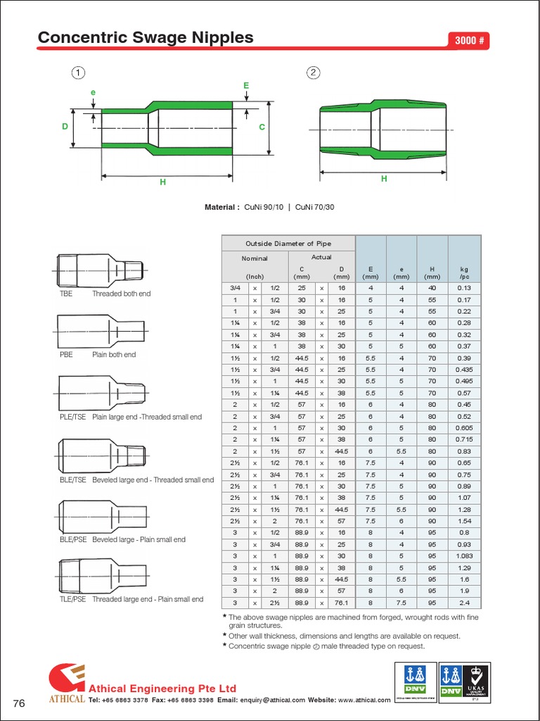 Concentric Swage Nipples Specifications | PDF | Technology & Engineering
