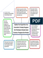 Bab 4 - Implikasi Teori Kognitif Dan Konstruktivis Terhadap P&P