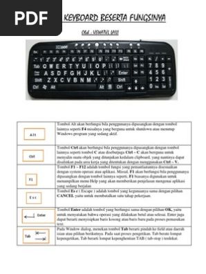 Gambar Dan Fungsi Tombol Pada Keyboard