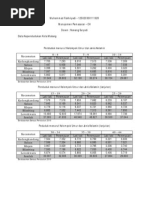 Download Data-penduduk-kota-malang-tugas-4pdf by Anang Wiryoko SN180238238 doc pdf