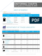 Price Monitoring Chart 10-25-2013