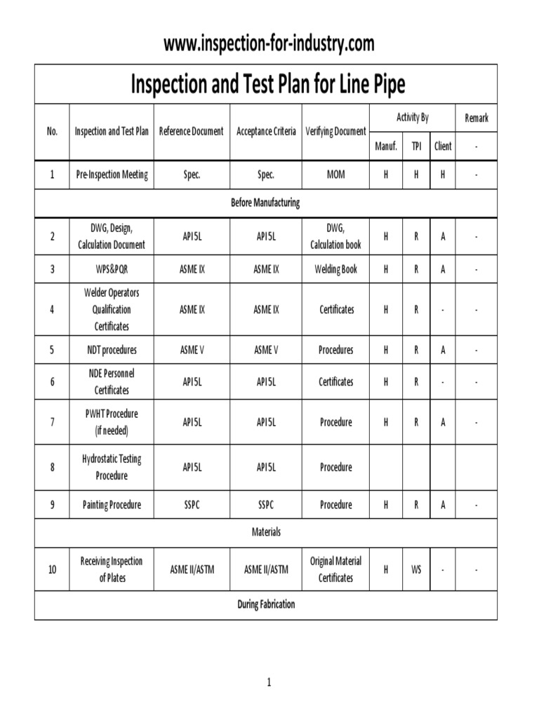 InspectionandTestPlanforLinePipe[1].pdf Welding Production