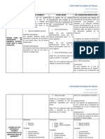 Cuadro Comparativo Quimica