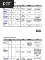 Download Compare Tools by ransomtech SN18028735 doc pdf