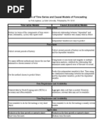 Download A Comparison of Time Series and Causal Models by Praf47 SN18030104 doc pdf