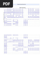 Mandarin Chinese Pinyin Table.pdf