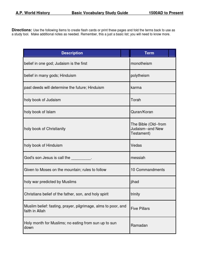 AP World History Basic Vocabulary 1500 to Present Cold War World War II