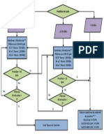 Arbol de Decisiones Florena