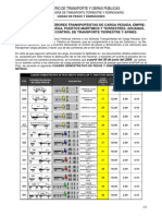 Pesos y Dimensiones Permitidas MTOP Ecuador