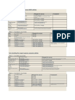 Tests involving the reagent aqueous NaOH solution.docx