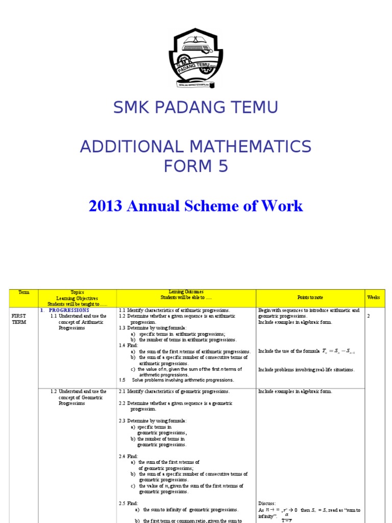 SMK Padang Temu Additional Mathematics Form 5: 2013 Annual Scheme of ...