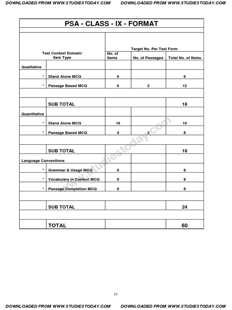 CBSE Class 9 PSA Sample Paper English Passage Based MCQ PDF | PDF ...