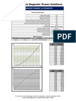 5KW 75RPM Alternator Technical DataSheet PDF