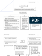 peta minda bab 6.pdf