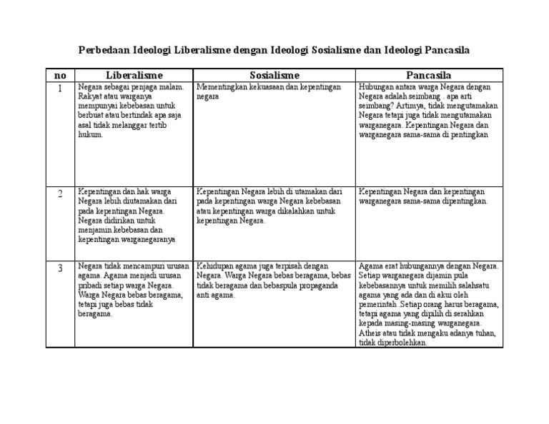 Perbedaan Sosialisme Dan Komunisme Pdf