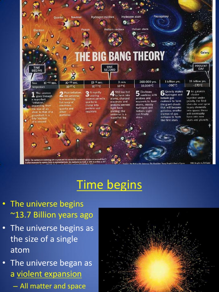 Big Bang Theory Timeline and Stages | PDF | Stars | Big Bang