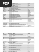 DATASUS - Tabela de Procedimentos - Lay-Out