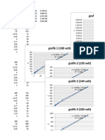 Grafik Hubungan V Dan F