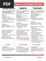 Grappling's Technology and Learning Spectrum