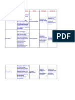 Cuadro Comparativo