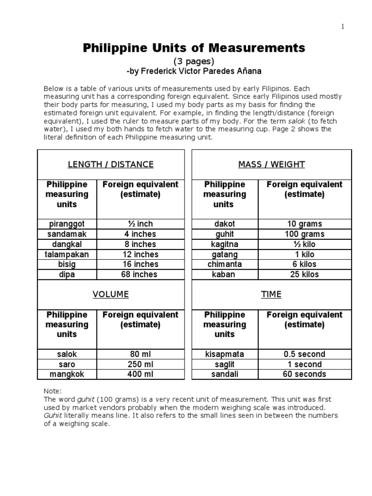 worksheet Measurement In Inches philippine units of measurements measurement measurement