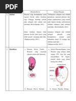 Download Plasenta Previa Solusio Plasenta by Putri1919 SN180501211 doc pdf