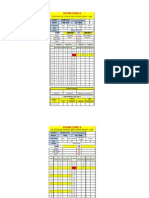 Score Card A: Kelab Boling Padang SMK Sungai Merah, Sibu