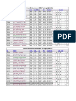 Train Time Table Angul PDF