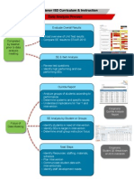 Data Analysis Process 2013-14