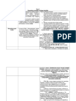 Tema 1.Romanitatea. Centralizata.doc