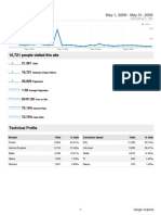 Analytics Teknonytt.com Mai