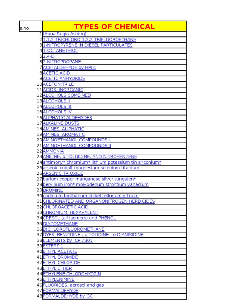 Air Sampling Techniques PDF