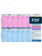 Indonesian GSM GPRS MMS Help Sheet