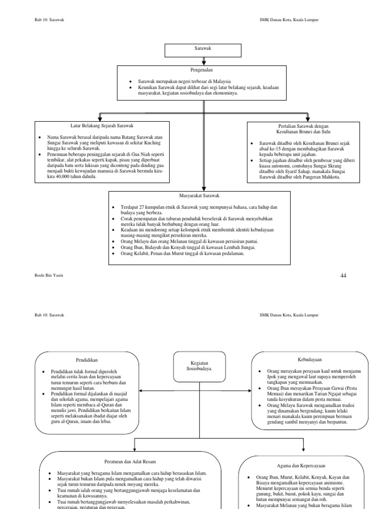 Peta Minda Bab 10 Pdf Pdf