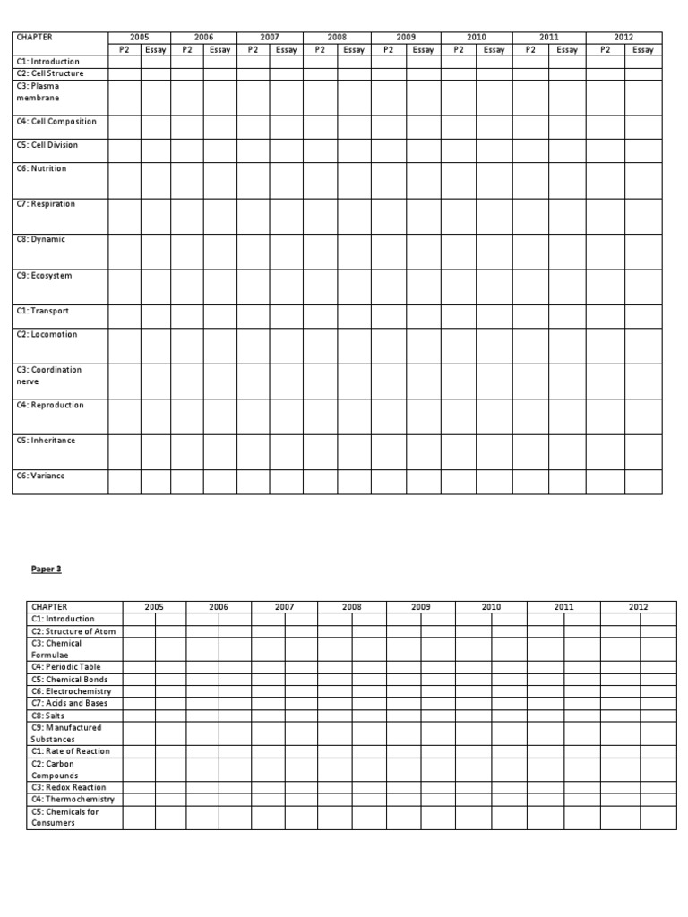 Analysis Table For Past Year SPM | PDF