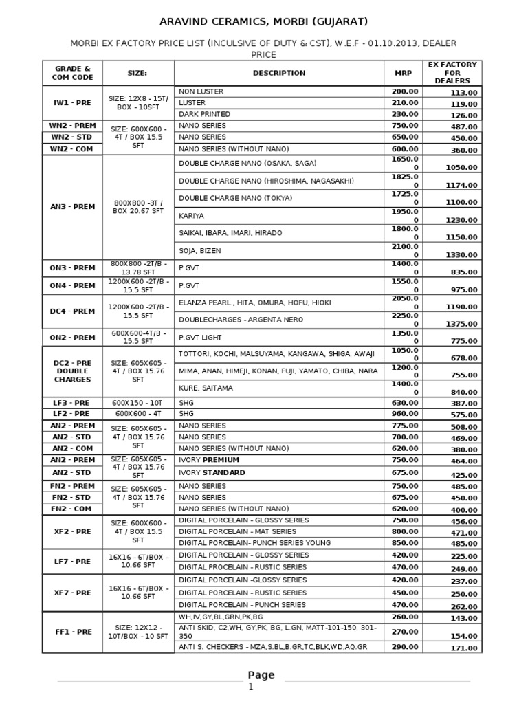 ANUJ DEALER PRICE LIST(01.10.13) Services (Economics) Public