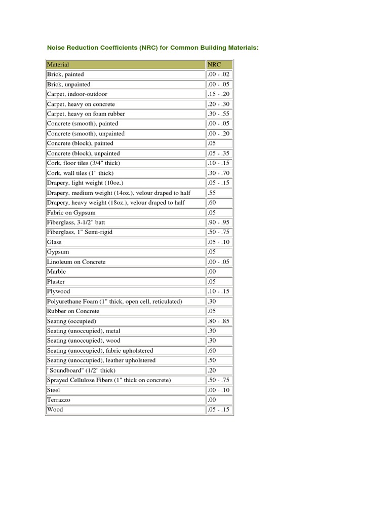 NRC Ratings for Building Materials | PDF