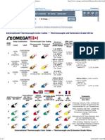 Thermocouple Color Codes and Thermocouple Reference PDF