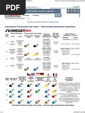 Thermocouple Color Codes And Thermocouple Reference Pdf Thermocouple Platinum