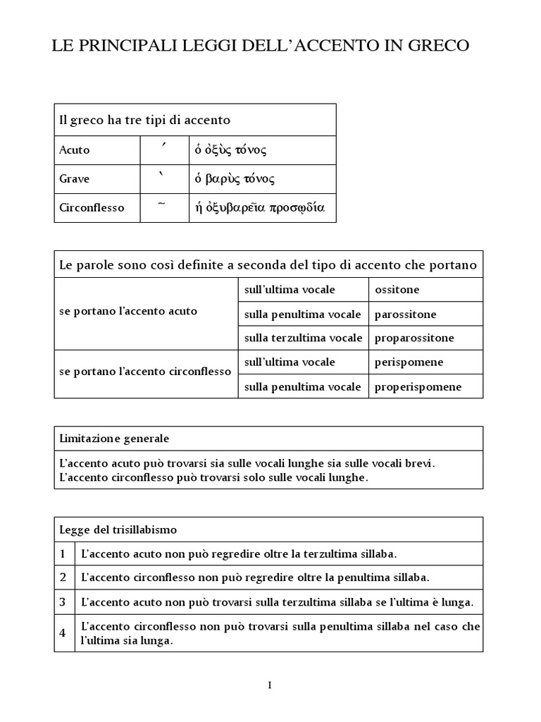 Tutte Le Declinazioni Di Greco