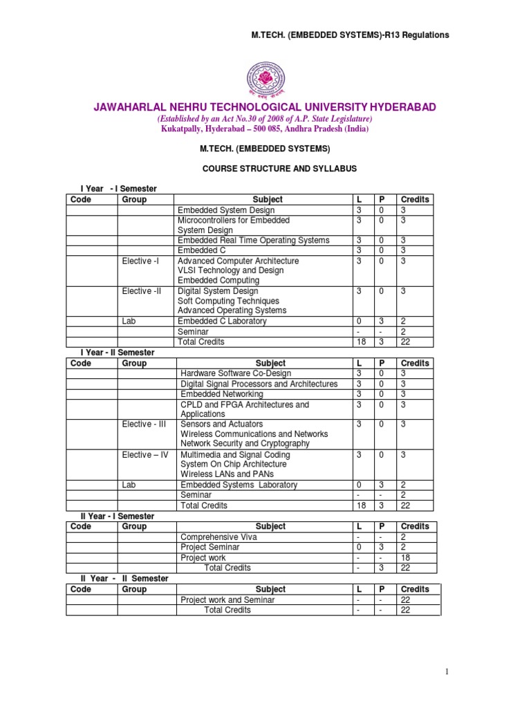 Embedded Systems PDF | PDF | Embedded System | Instruction Set