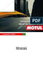 GRÁFICO ARANHA - COMPARATIVO - MOTUL X Concorrência 