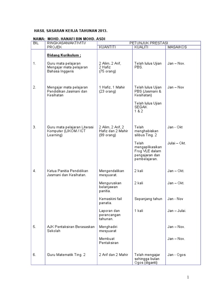Contoh Sasaran Kerja Tahunan Skt Guru Pdf
