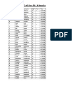 2013 Trail Run Results