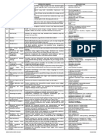 Pendidikan Moral Definisi PDF