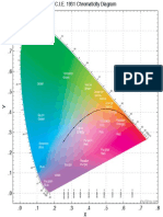 Chromaticity Diagram Full PDF